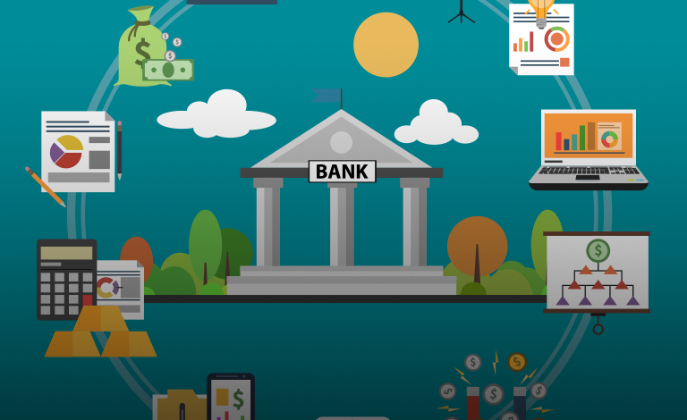 Retail Banking Solutions